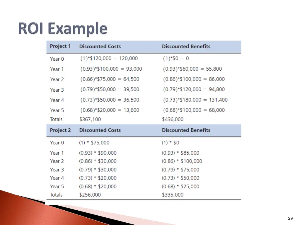 slide29