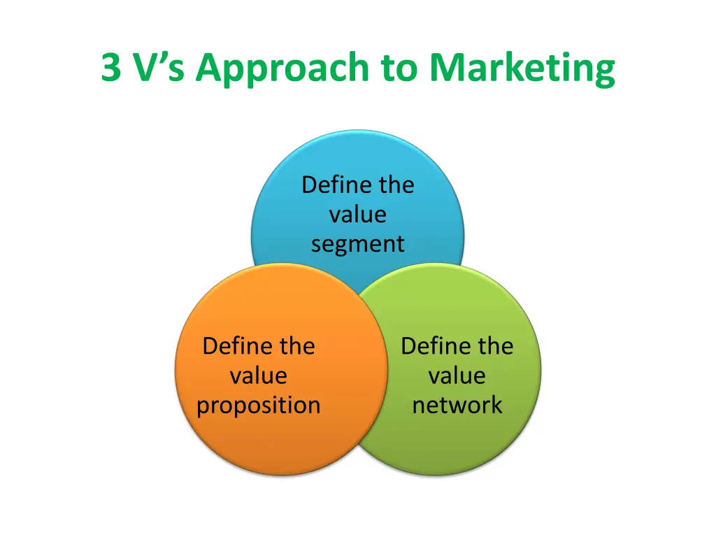 3 v s approach to marketing