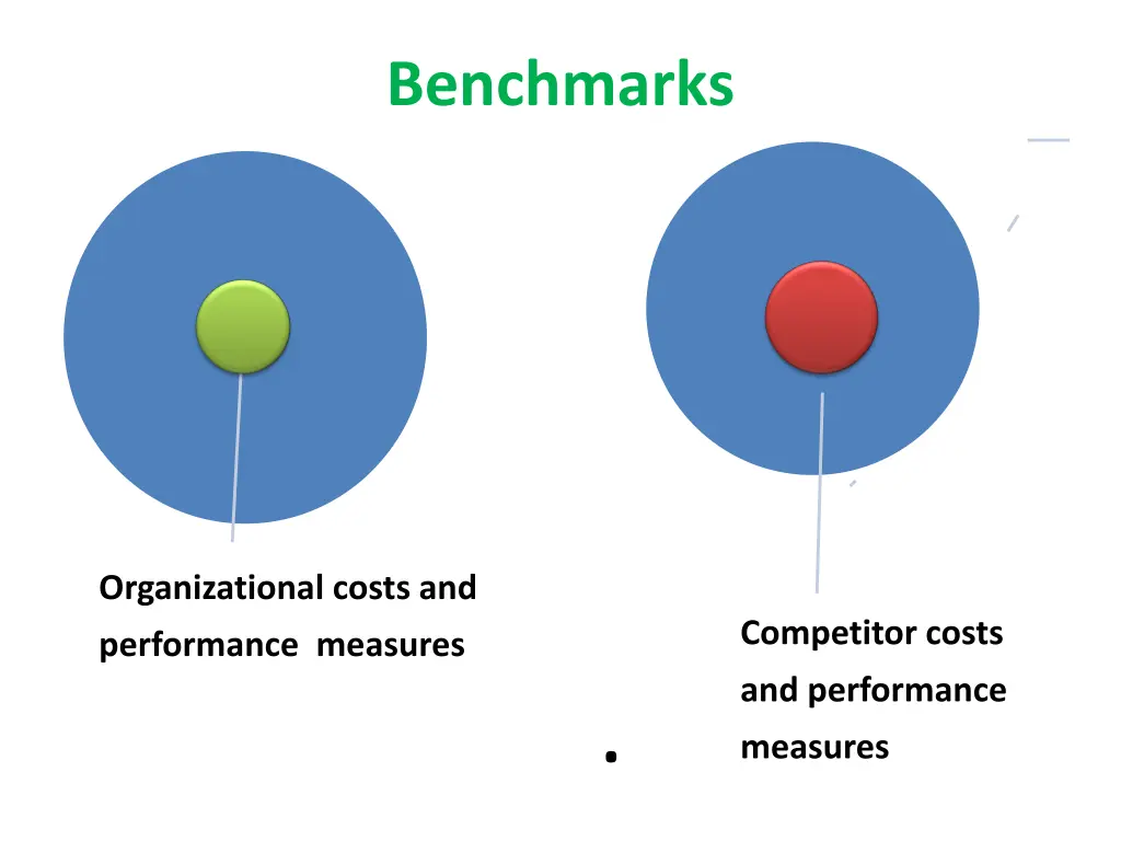benchmarks