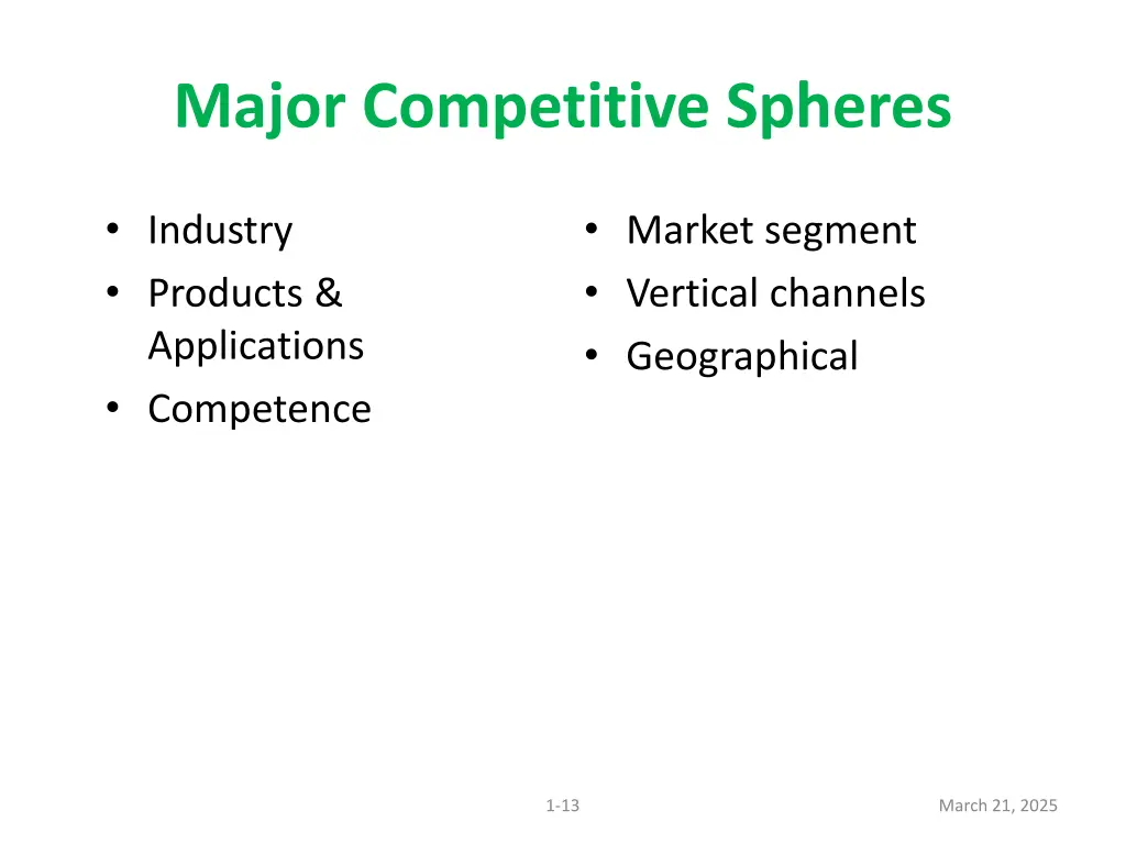 major competitive spheres