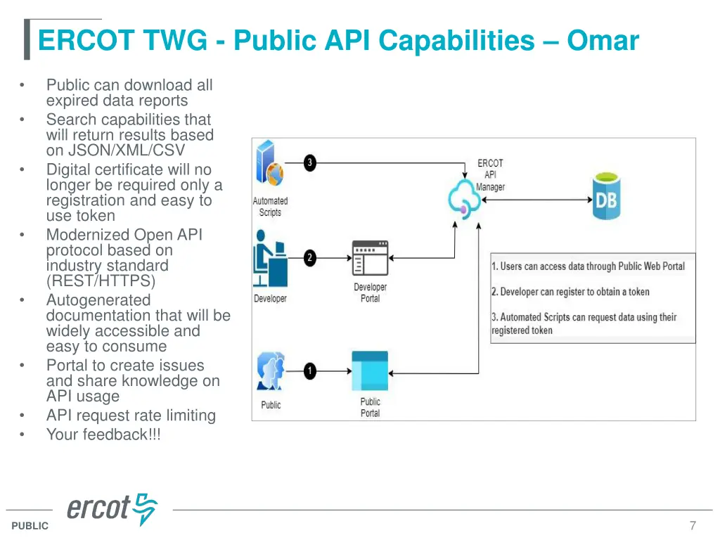 ercot twg public api capabilities omar