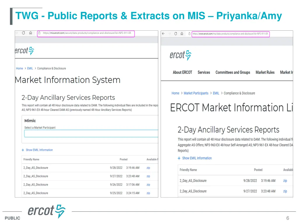 twg public reports extracts on mis priyanka amy