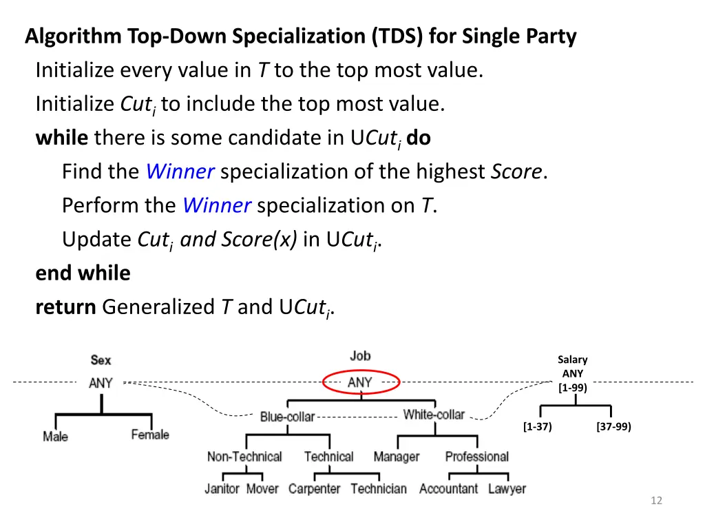 algorithm top down specialization tds for single
