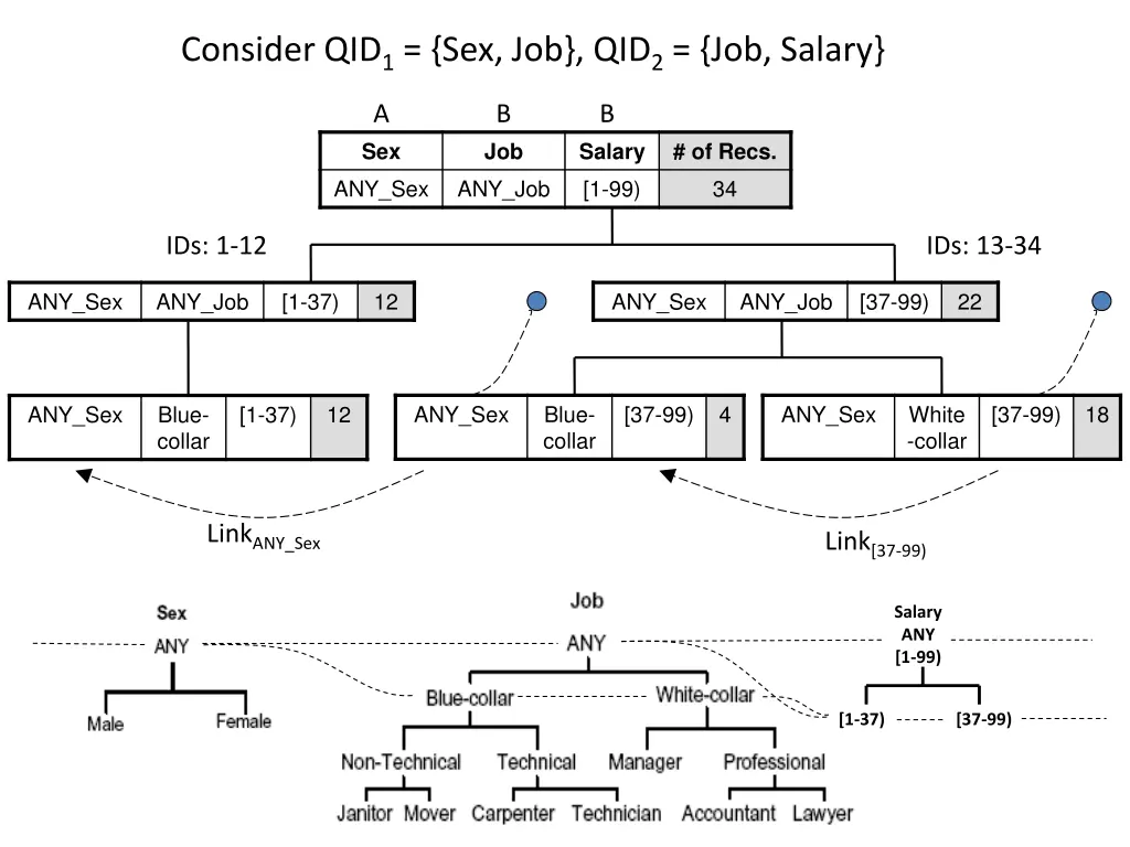 consider qid 1 sex job qid 2 job salary