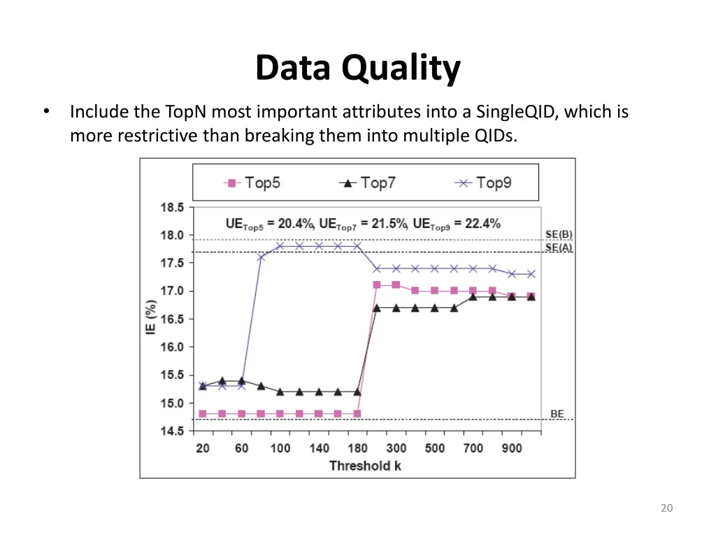 data quality