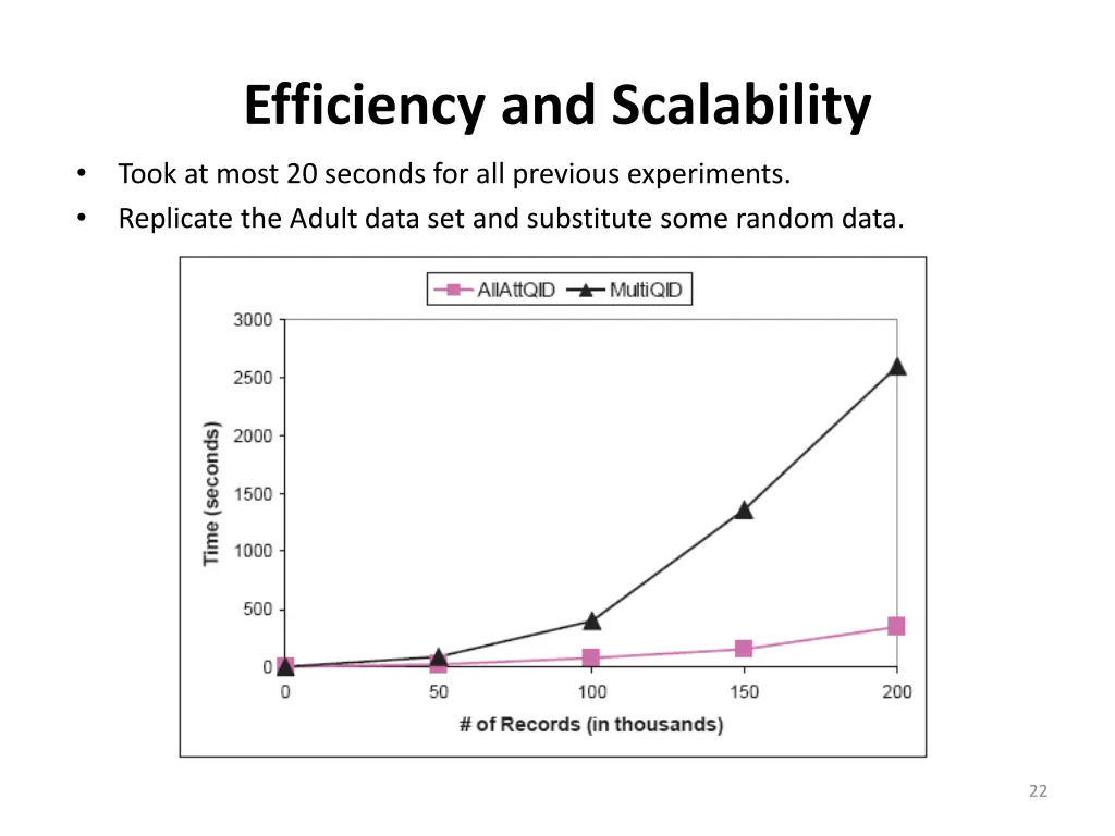 efficiency and scalability