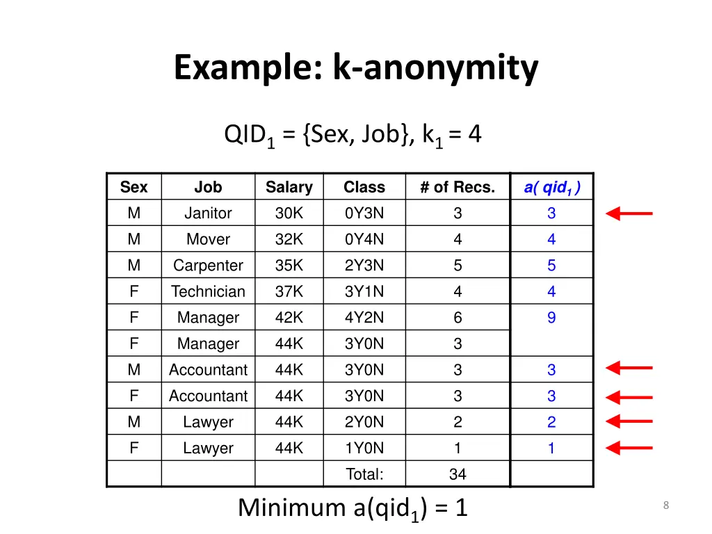 example k anonymity