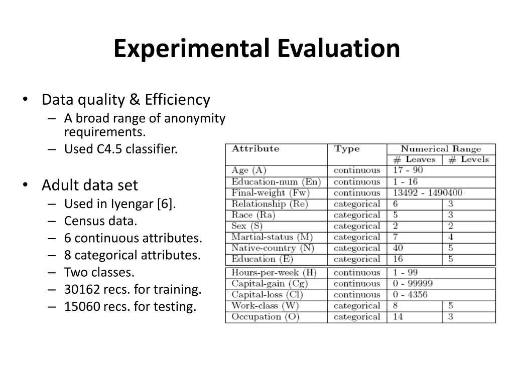 experimental evaluation