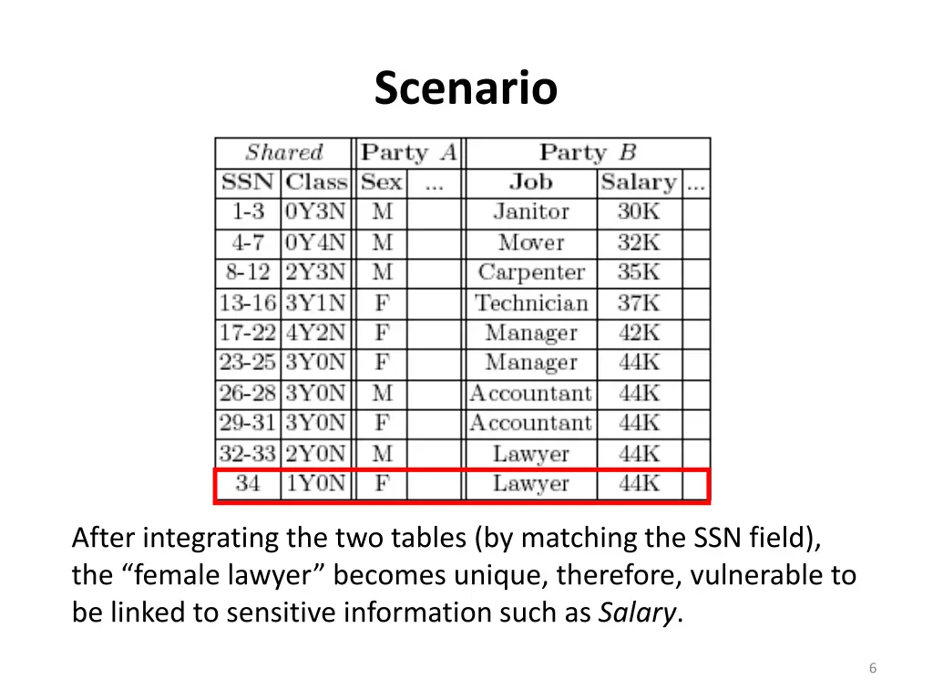 scenario 1