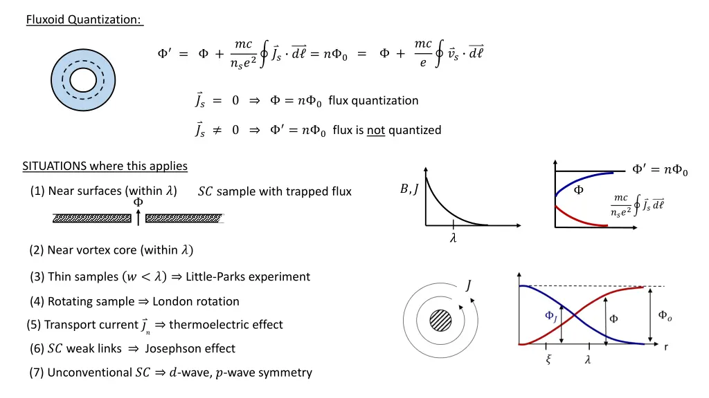 fluxoid quantization