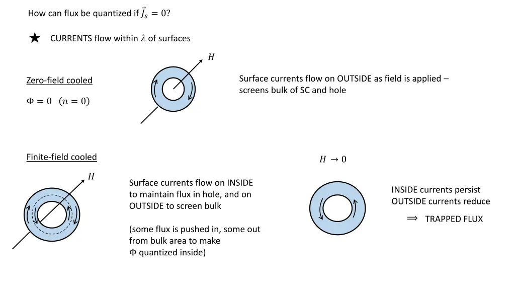 how can flux be quantized if 0