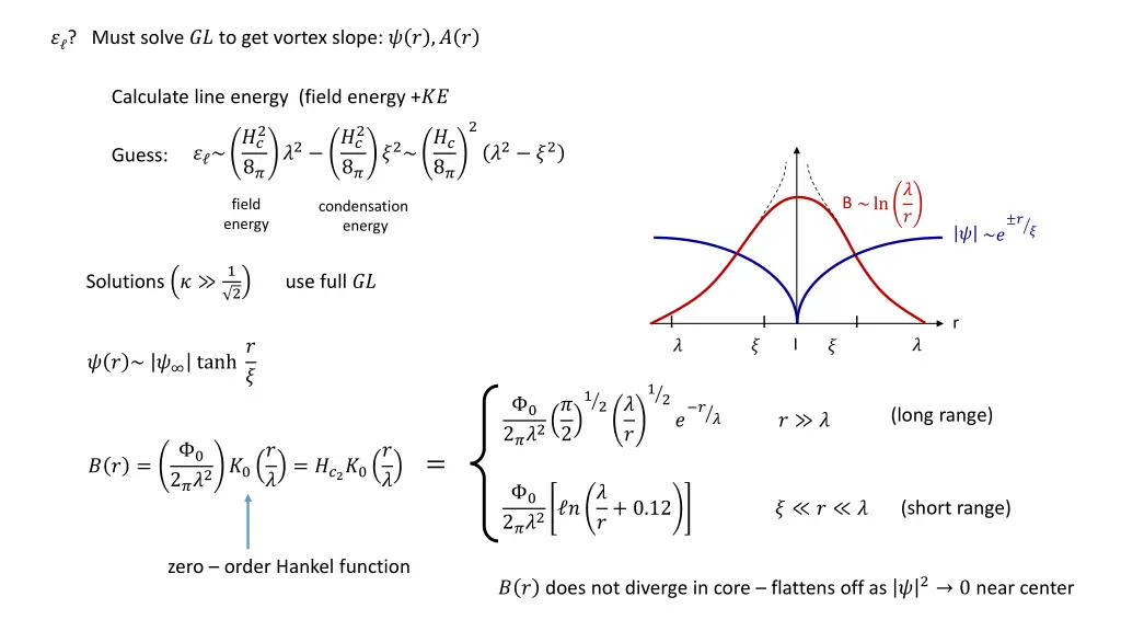 must solve to get vortex slope