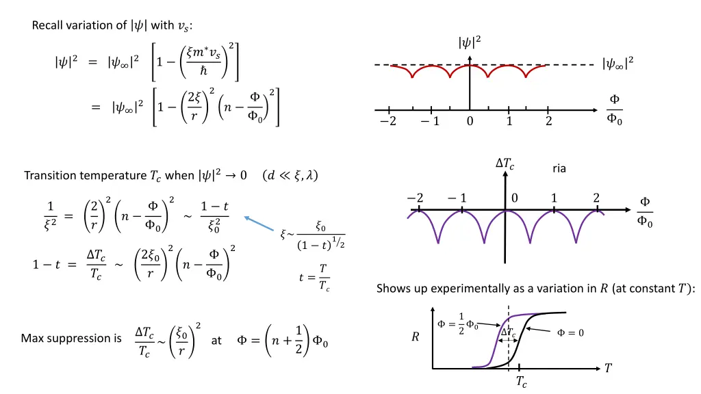 recall variation of with