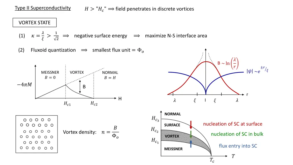 type ii superconductivity