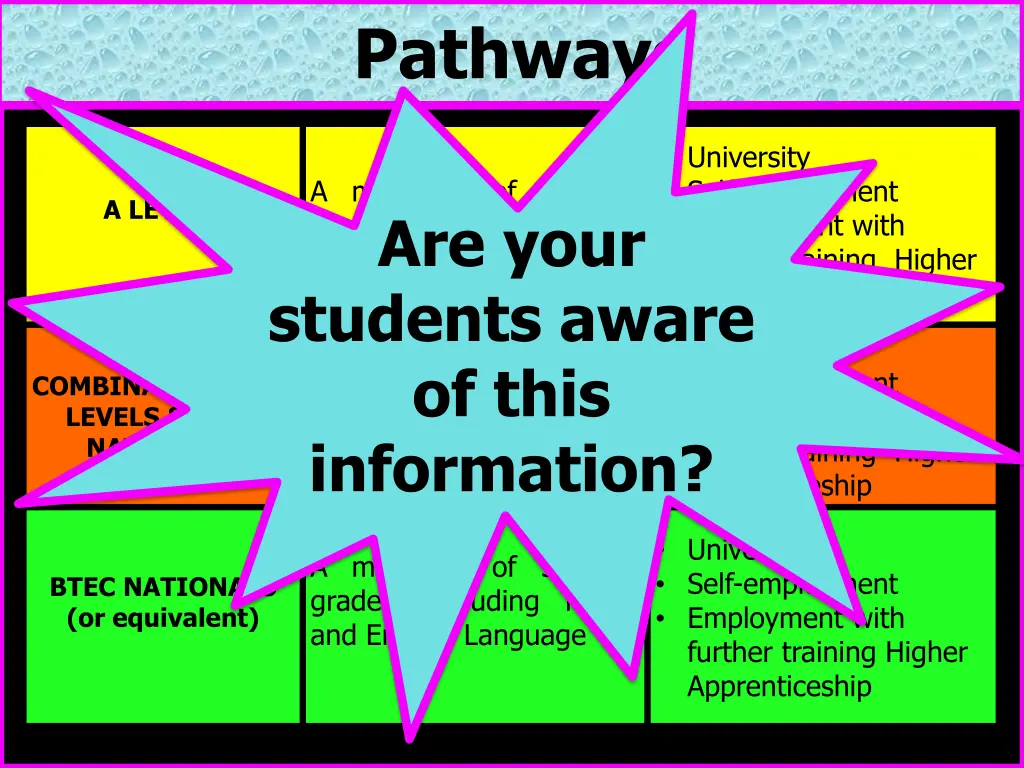 pathways