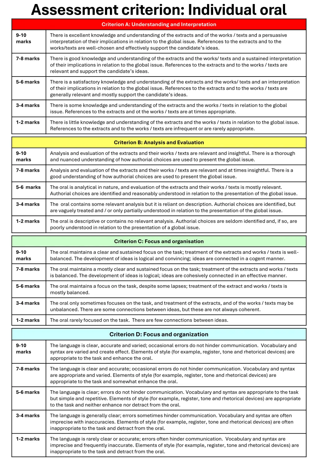 assessment criterion individual oral criterion