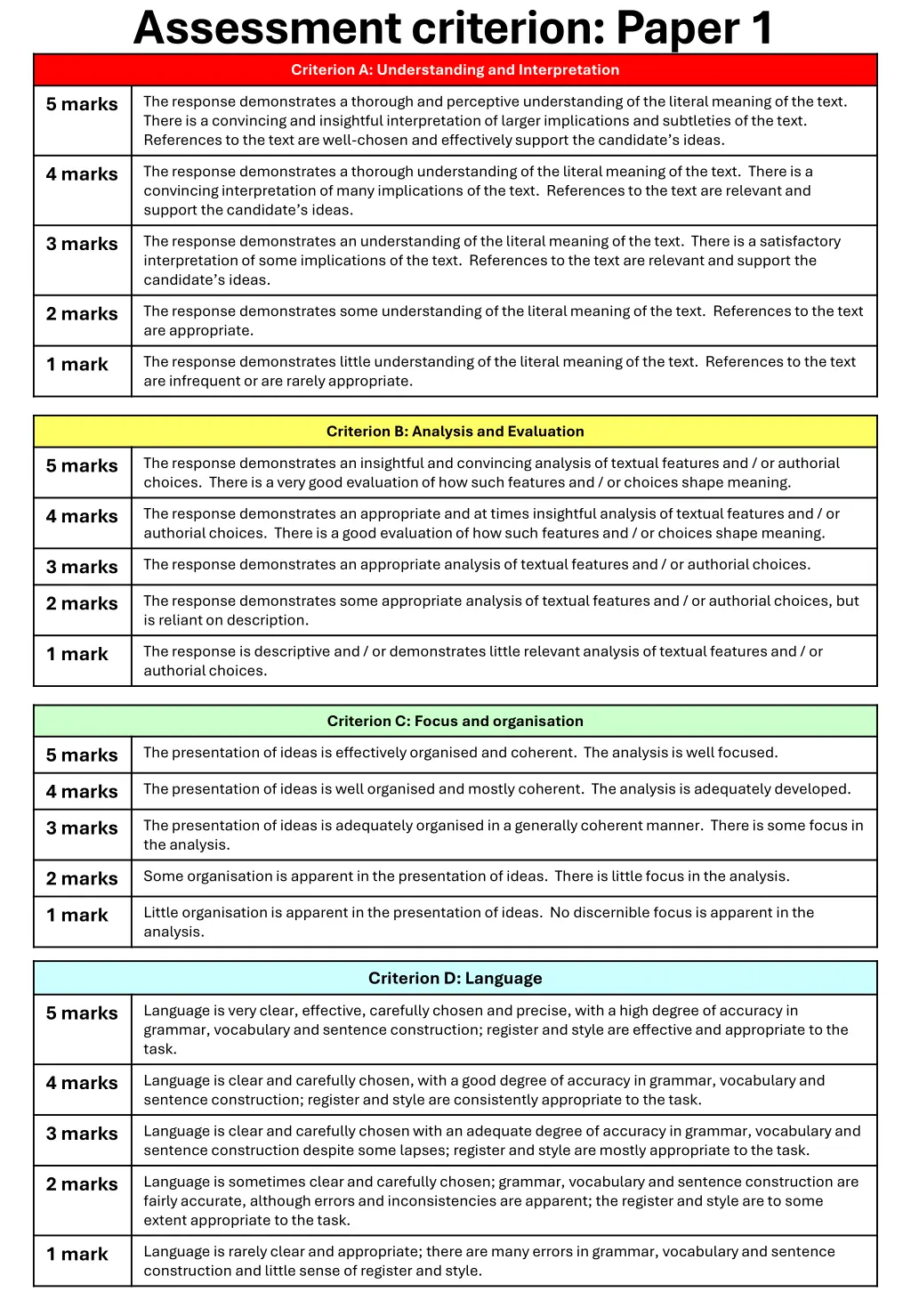 assessment criterion paper 1 criterion