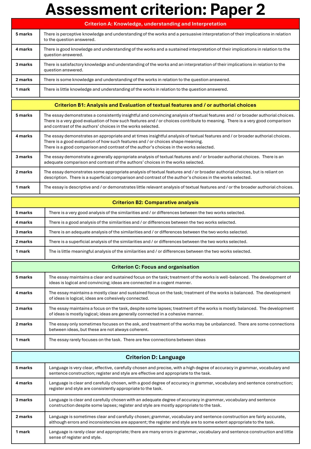 assessment criterion paper 2 criterion