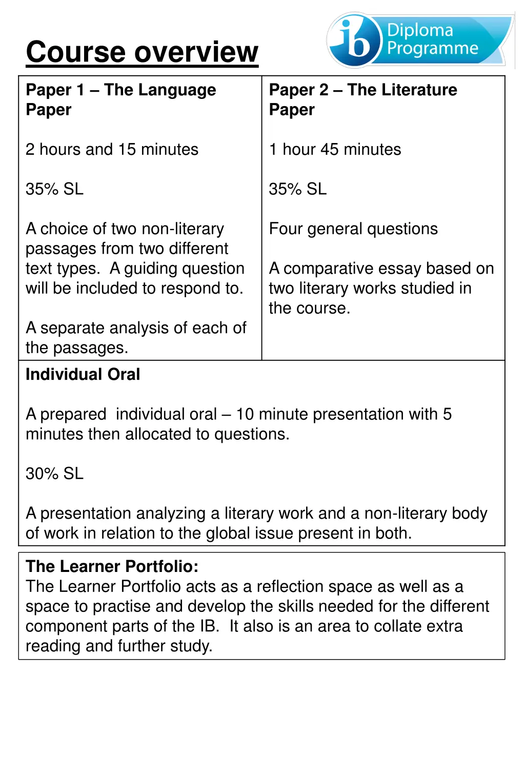 course overview