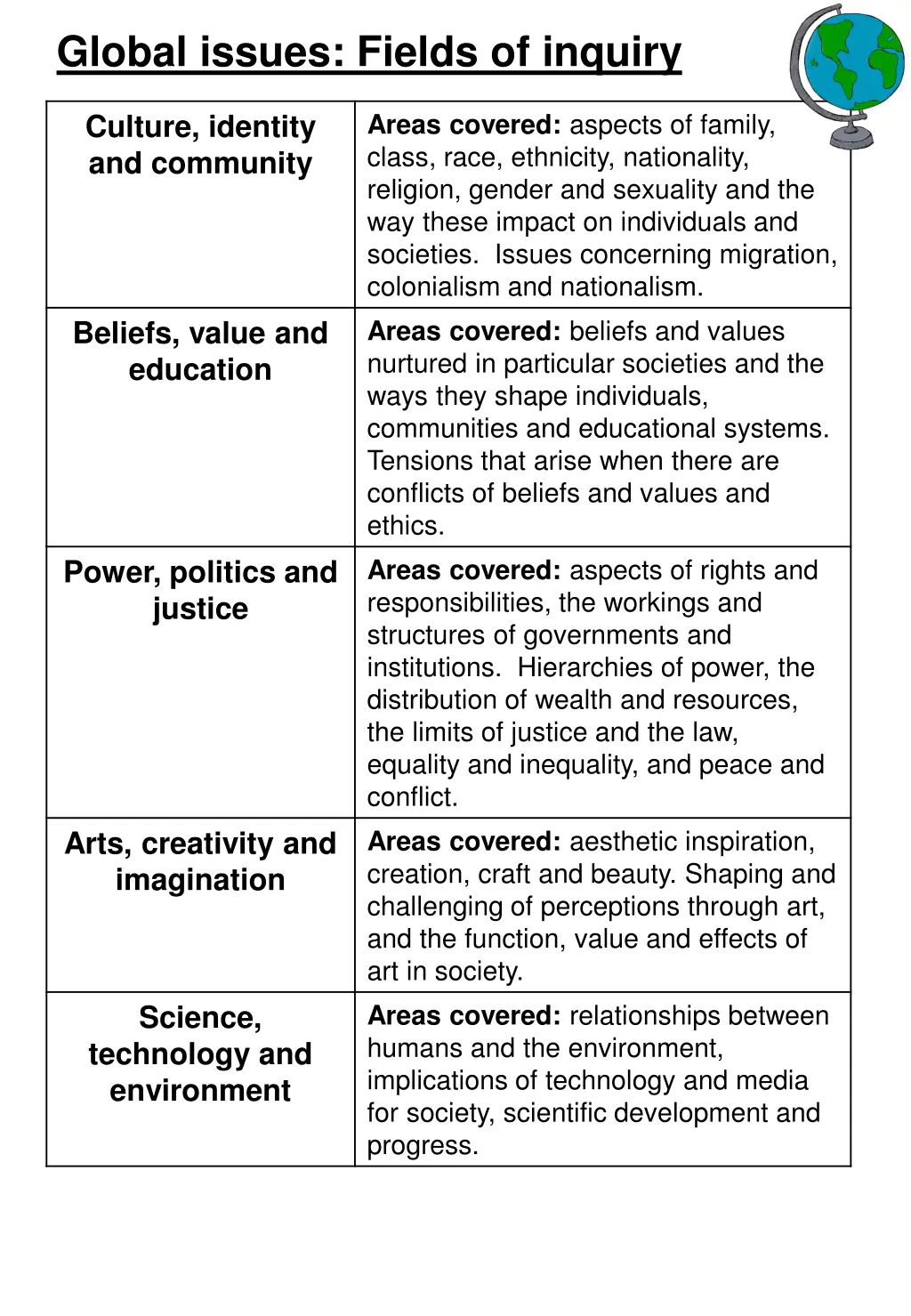 global issues fields of inquiry