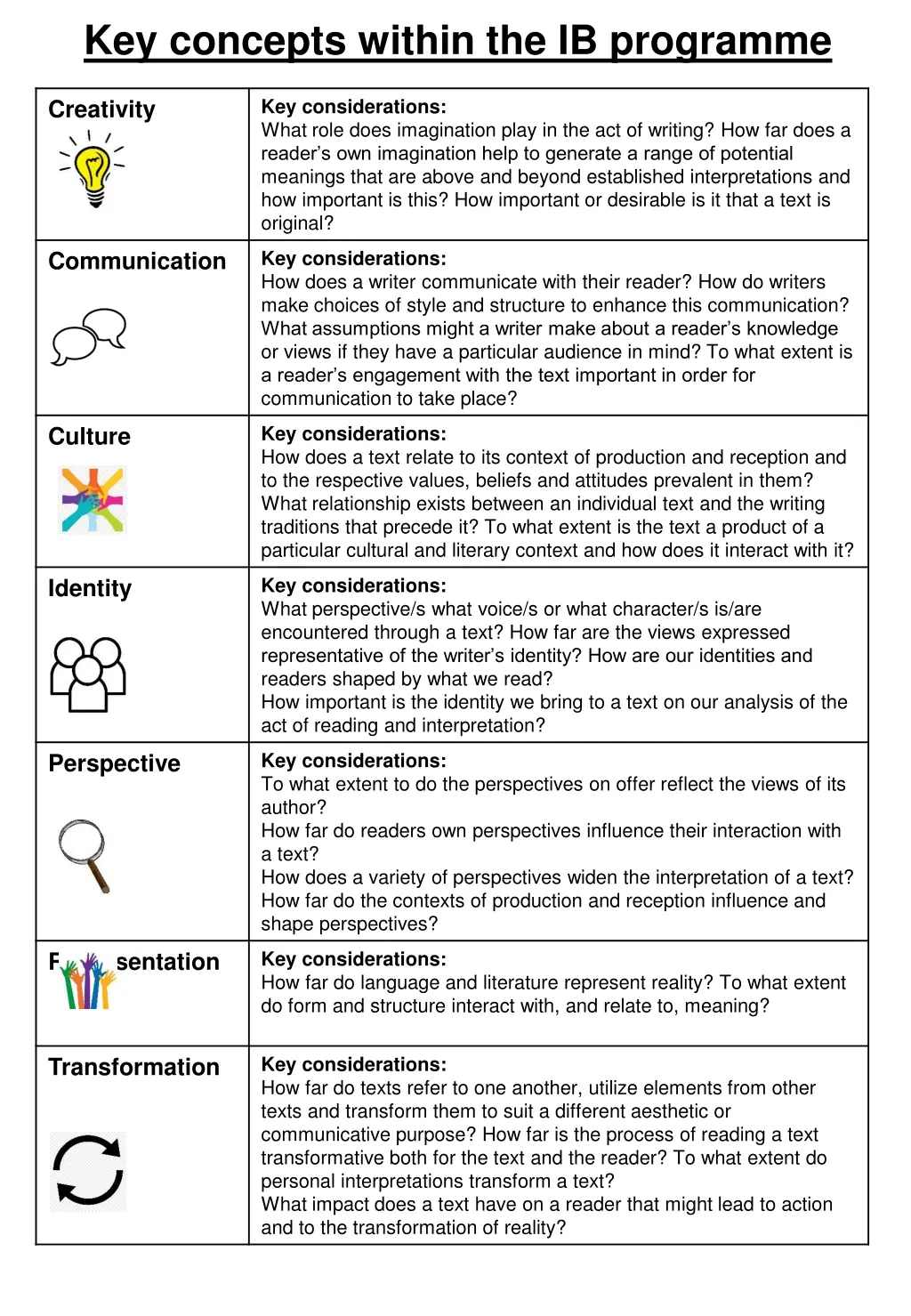 key concepts within the ib programme