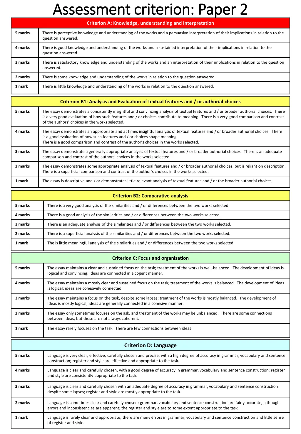 assessment criterion paper 2 assessment criterion