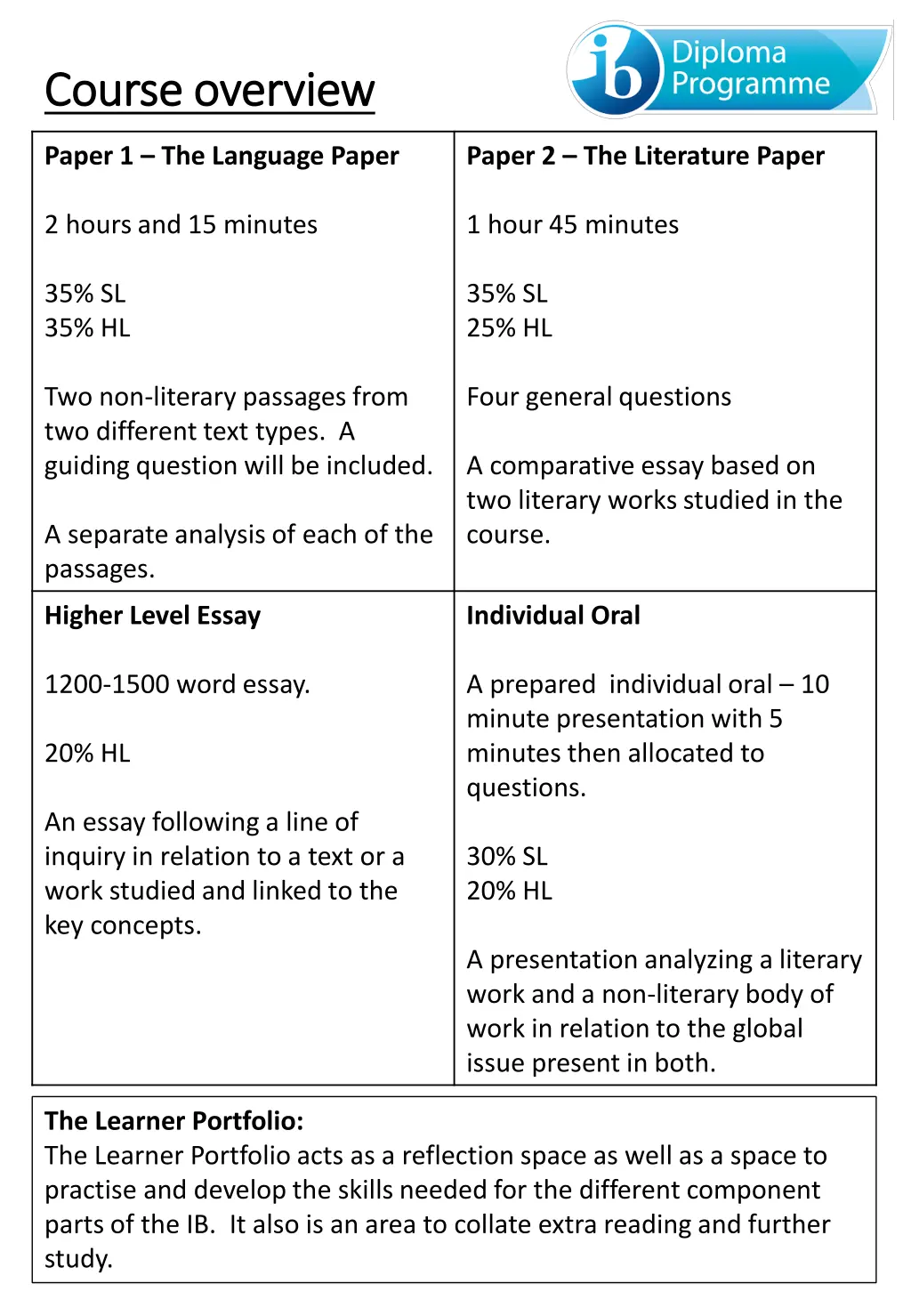 course overview course overview