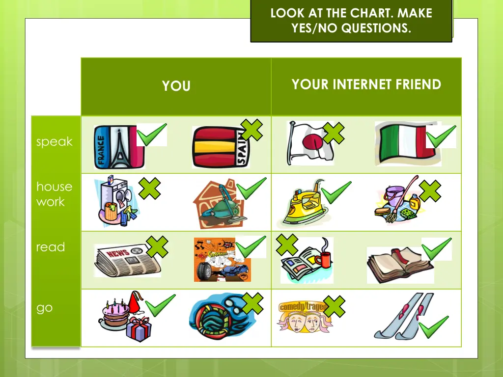 look at the chart make yes no questions