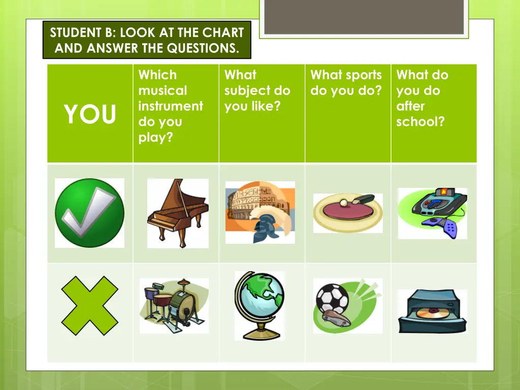 student b look at the chart and answer