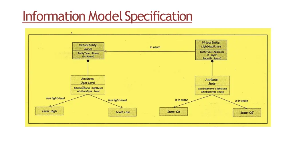 information modelspecification 1