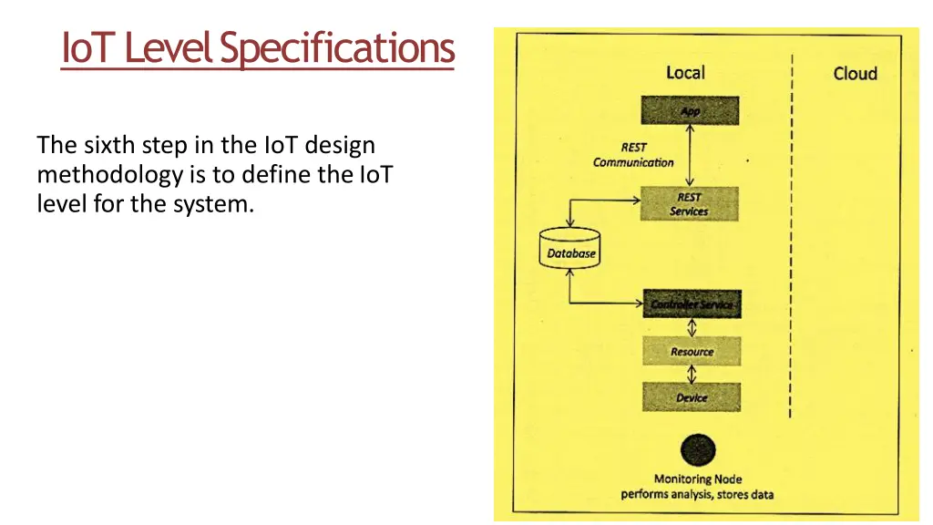 iot levelspecifications