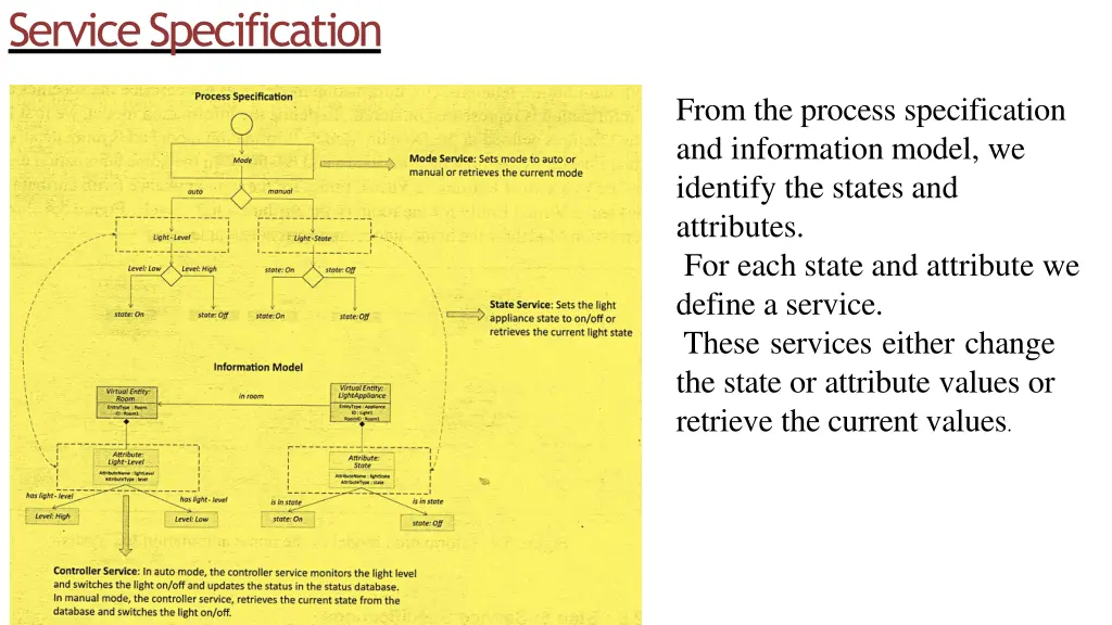 servicespecification 1