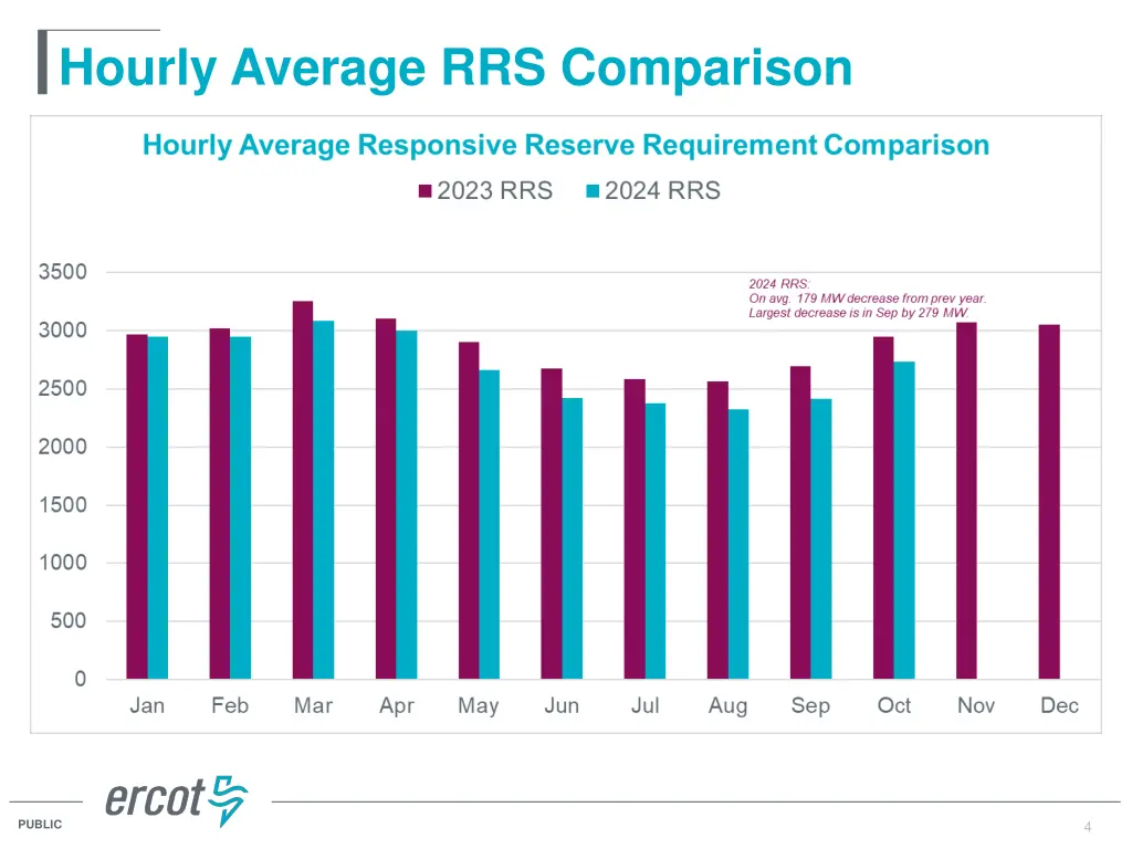 hourly average rrs comparison