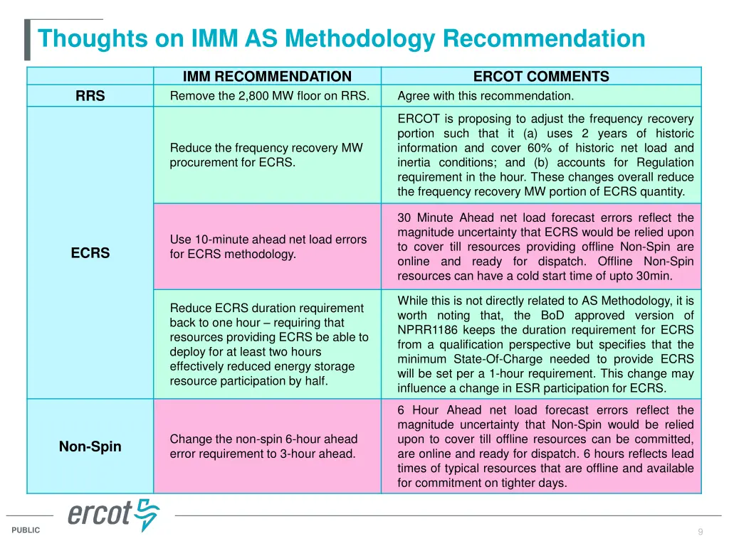 thoughts on imm as methodology recommendation