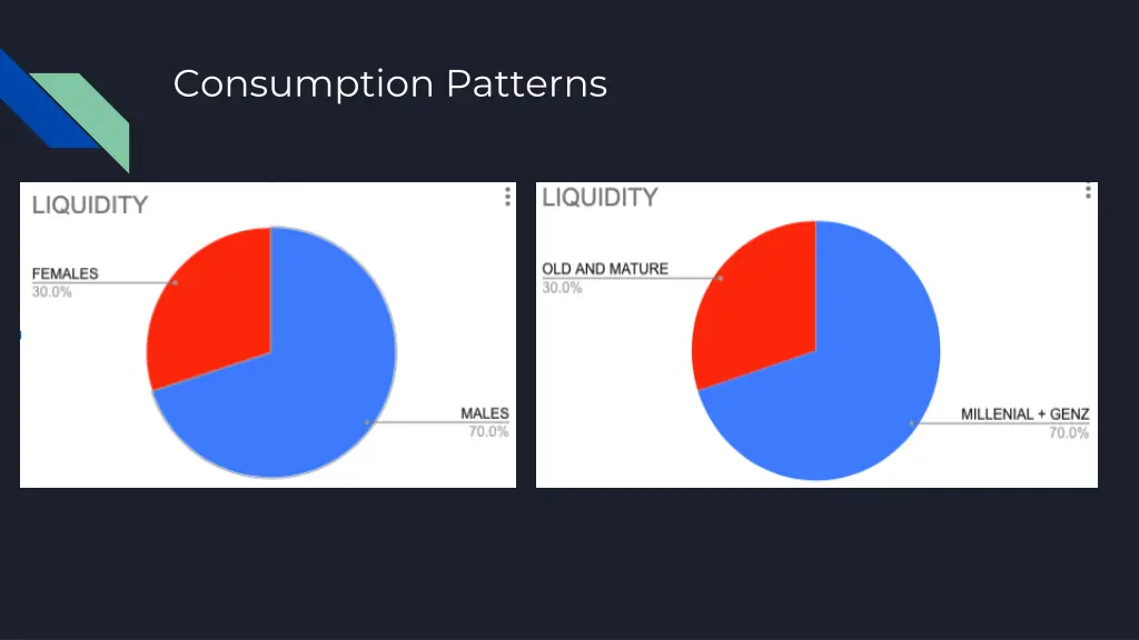 consumption patterns