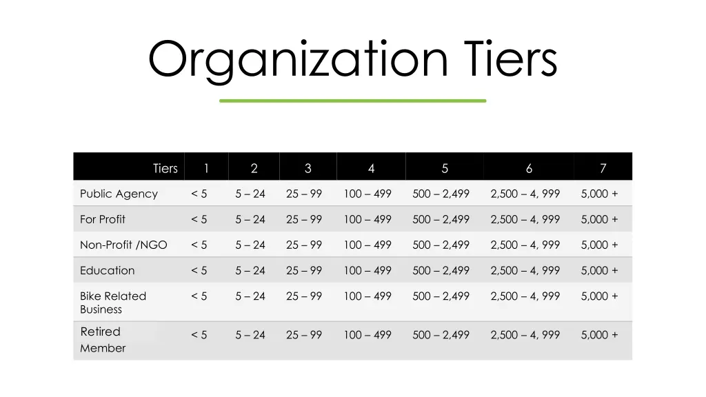 organization tiers