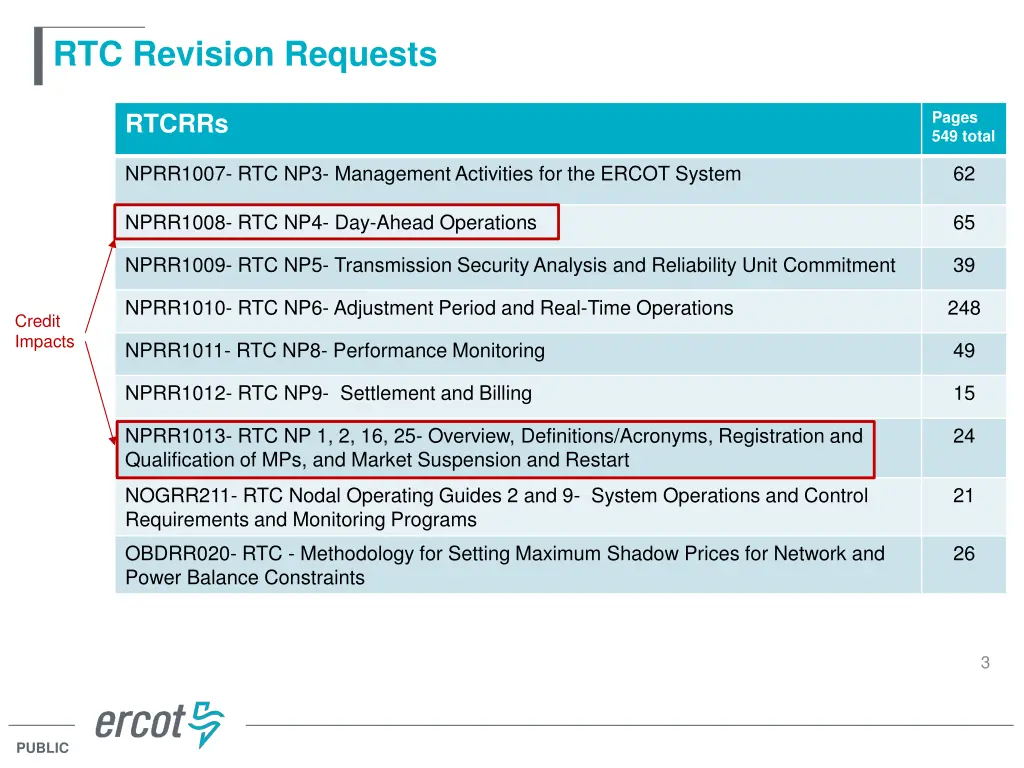 rtc revision requests