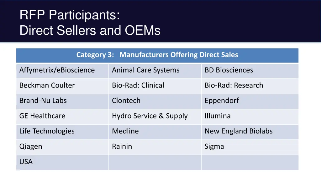rfp participants direct sellers and oems