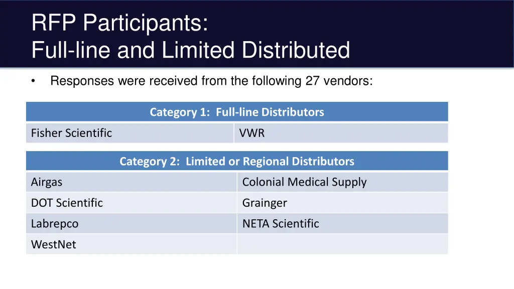 rfp participants full line and limited distributed