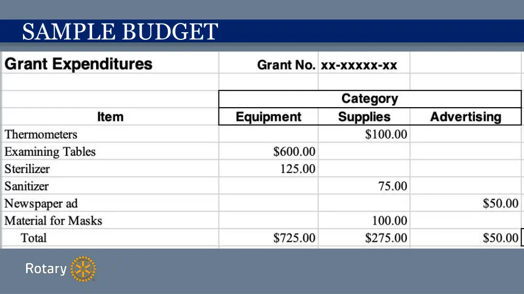 sample budget