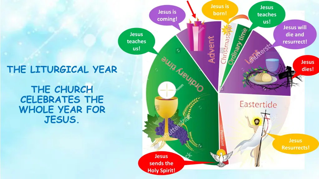 jesus is born