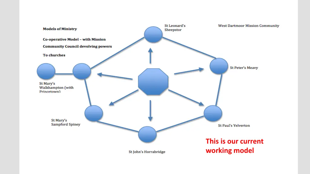 this is our current working model