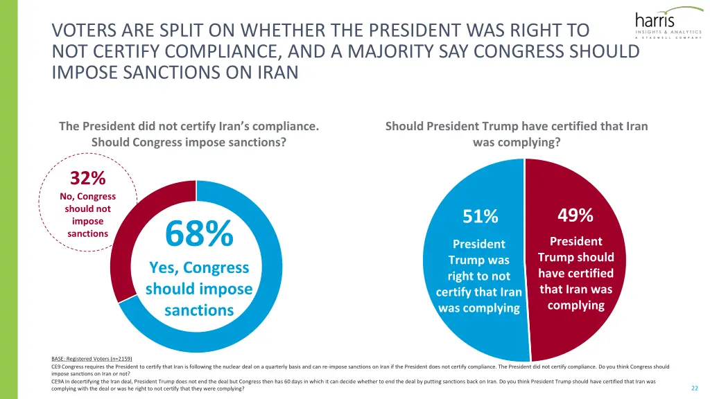 voters are split on whether the president