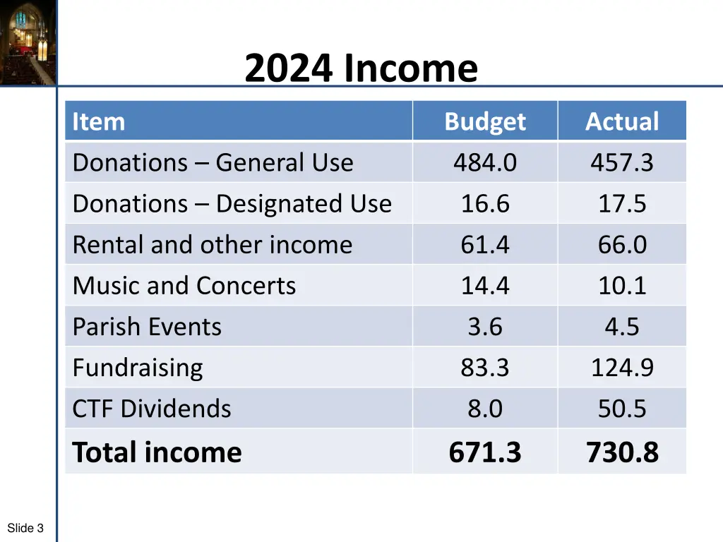 2024 income