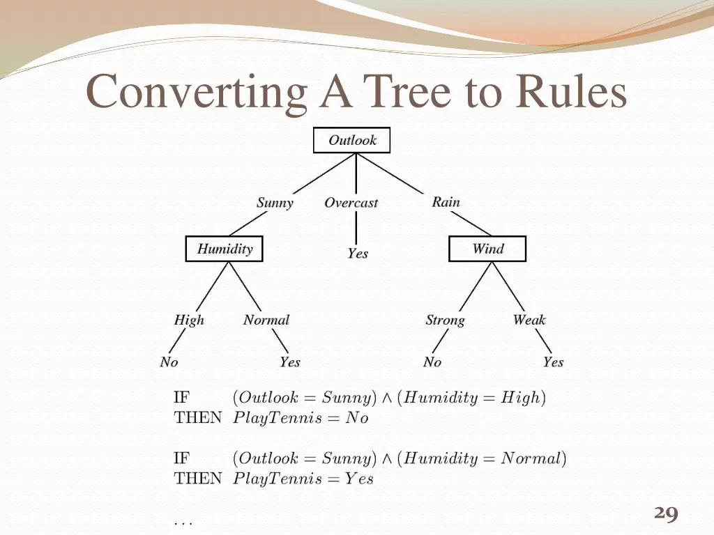 converting a tree to rules