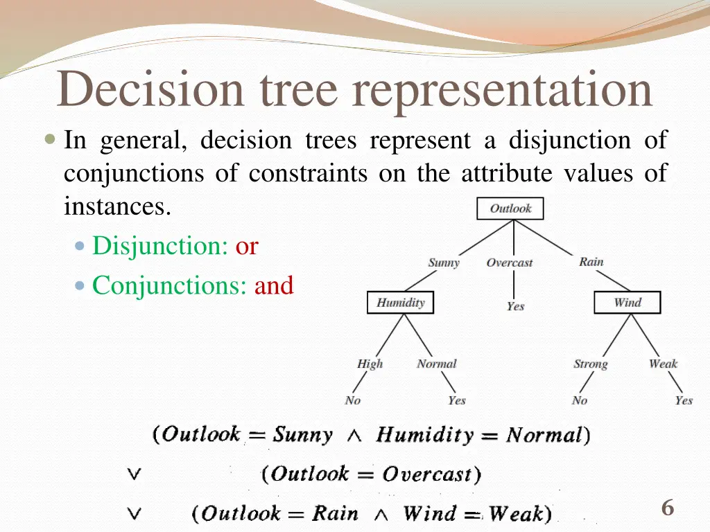 decision tree representation in general decision