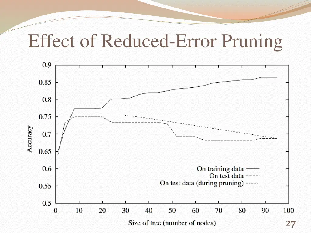 effect of reduced error pruning