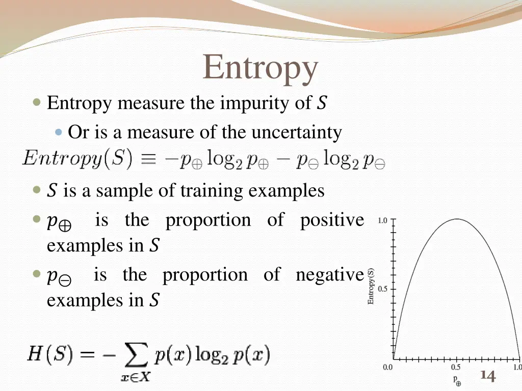 entropy