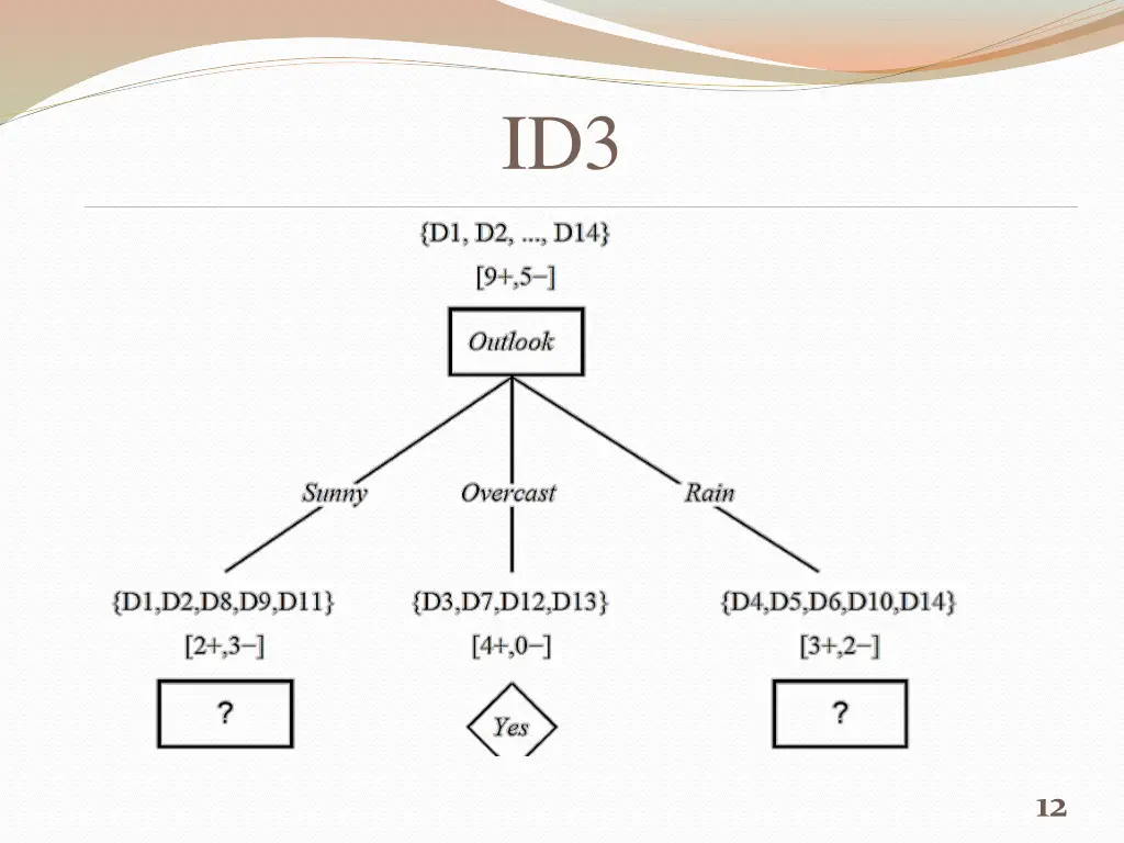 slide12