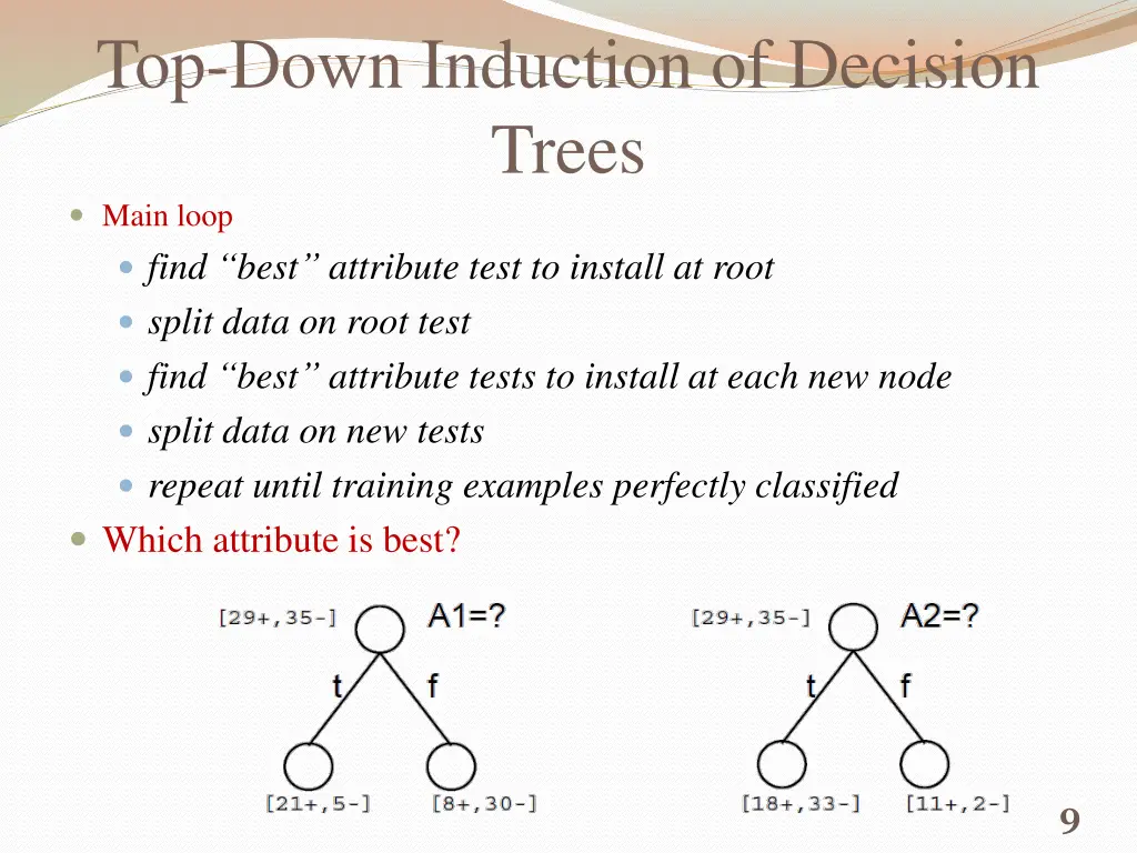 top down induction of decision trees main loop